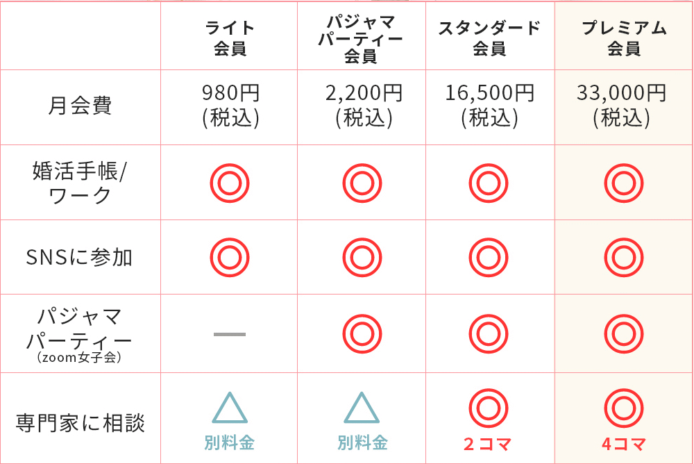 料金プラン